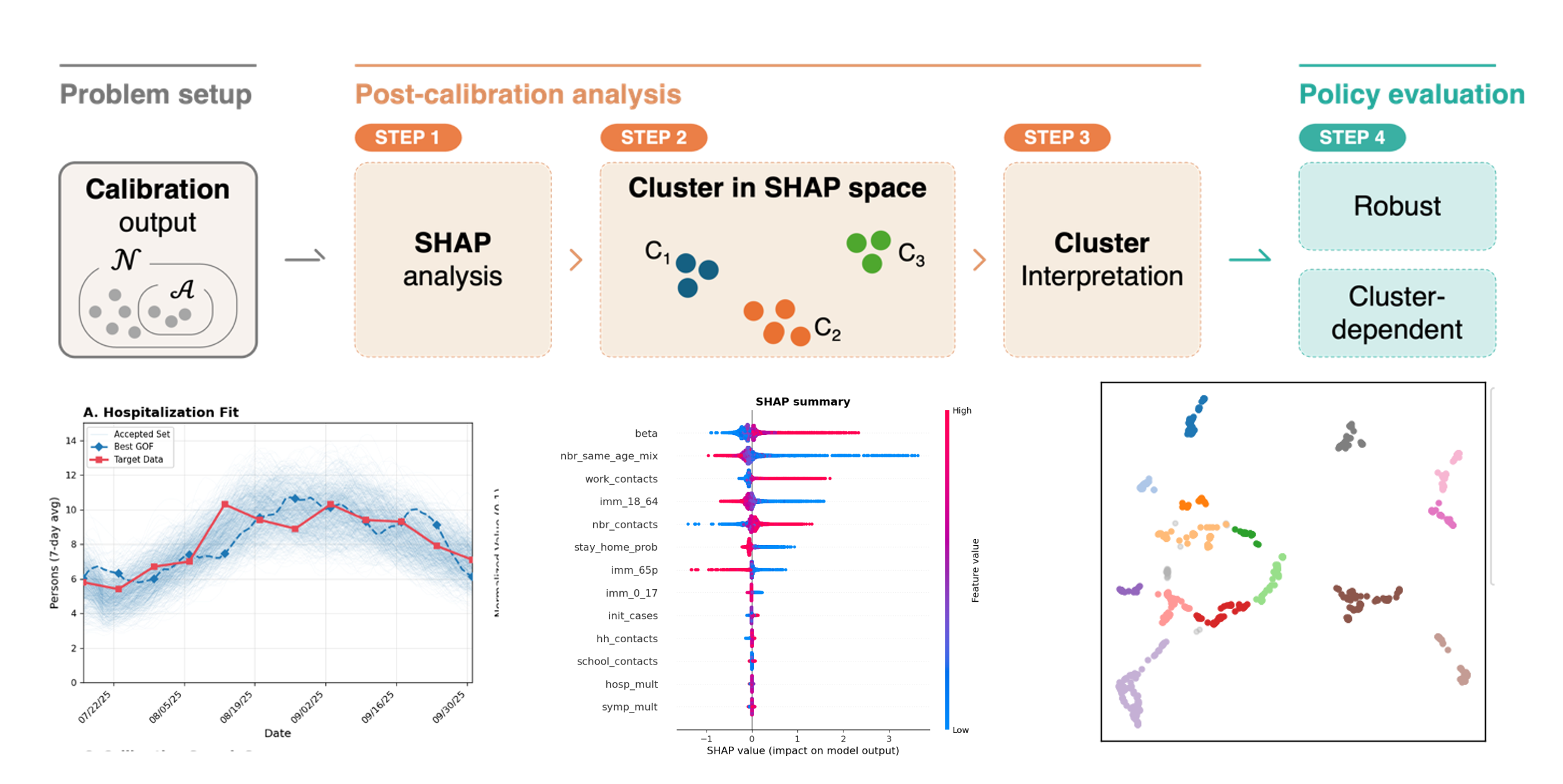 Representative calibration and explainable AI output